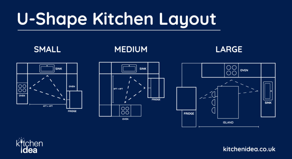 U-shape-kitchen-layout